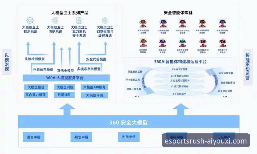 爱游戏平台靠谱性深度评测：从安全机制到电竞生态的完整使用指南